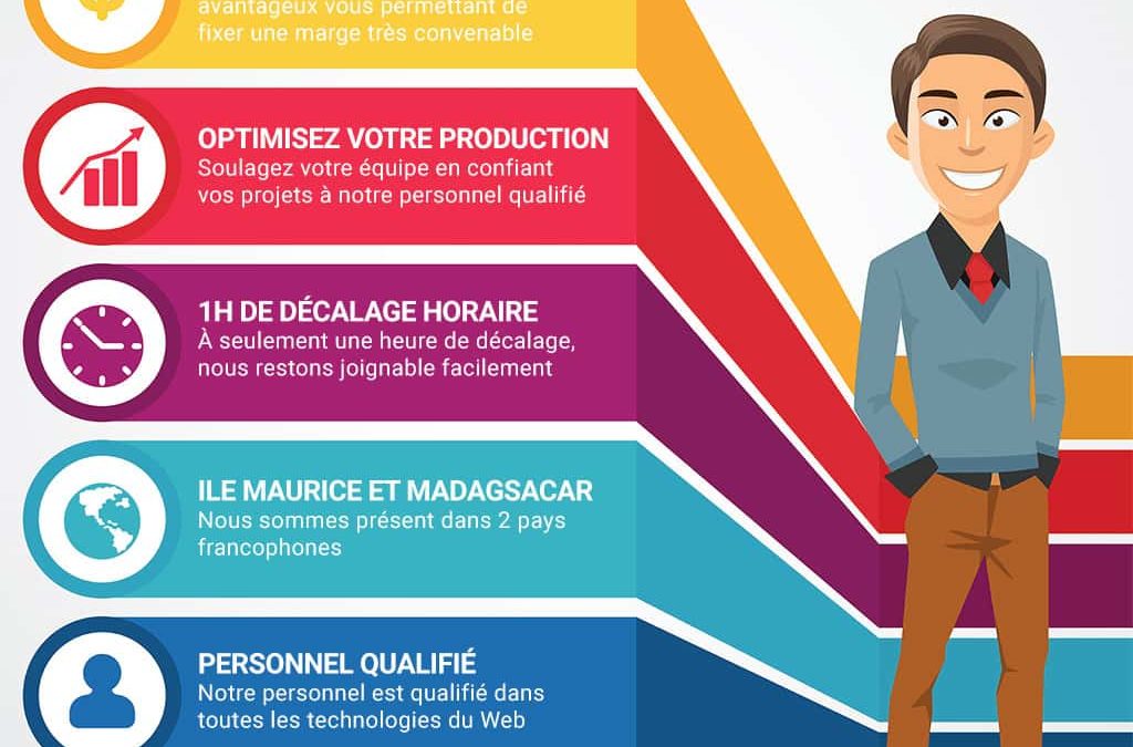 Une Agence web offshore, c’est quoi ?
